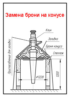 крепление брони
